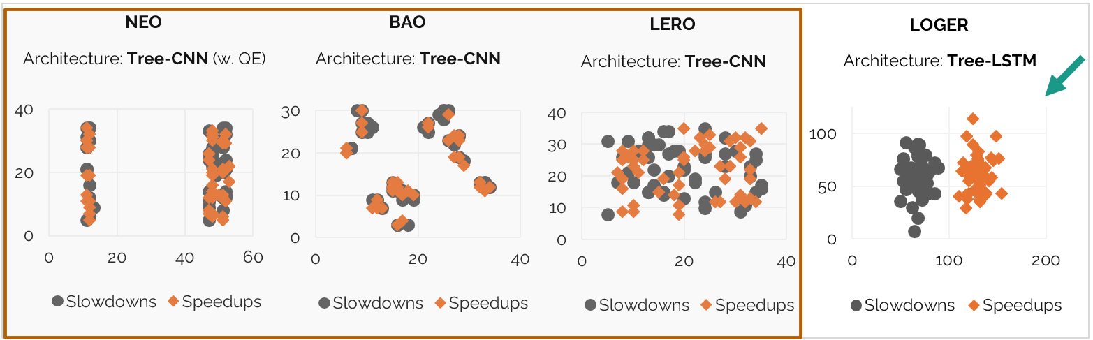 Latent space visualization comparing Tree-CNN and Tree-LSTM embeddings